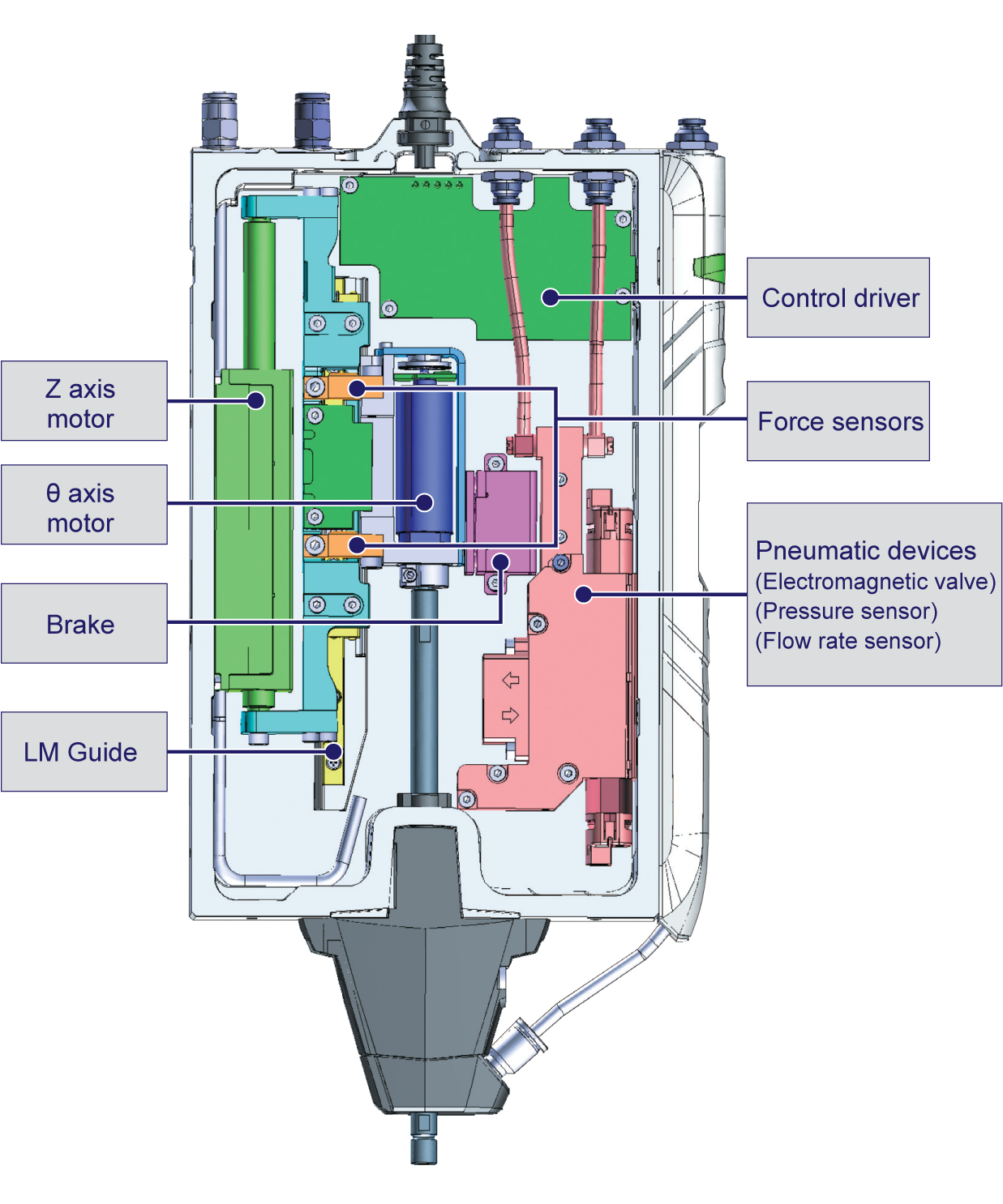 Budowa robota Pick and Place PPR 